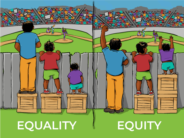 image of equality versus equity